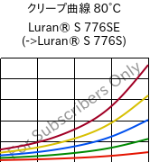 クリープ曲線 80°C, Luran® S 776SE, ASA, INEOS Styrolution