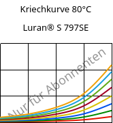 Kriechkurve 80°C, Luran® S 797SE, ASA, INEOS Styrolution