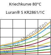 Kriechkurve 80°C, Luran® S KR2861/1C, (ASA+PC), INEOS Styrolution