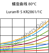蠕变曲线 80°C, Luran® S KR2861/1C, (ASA+PC), INEOS Styrolution