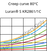 Creep curve 80°C, Luran® S KR2861/1C, (ASA+PC), INEOS Styrolution