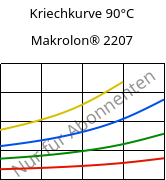 Kriechkurve 90°C, Makrolon® 2207, PC, Covestro