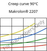 Creep curve 90°C, Makrolon® 2207, PC, Covestro