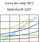 Curva de creep 90°C, Makrolon® 2207, PC, Covestro