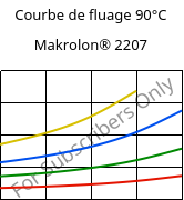 Courbe de fluage 90°C, Makrolon® 2207, PC, Covestro