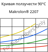 Кривая ползучести 90°C, Makrolon® 2207, PC, Covestro