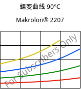 蠕变曲线 90°C, Makrolon® 2207, PC, Covestro