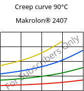 Creep curve 90°C, Makrolon® 2407, PC, Covestro