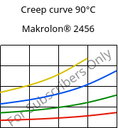 Creep curve 90°C, Makrolon® 2456, PC, Covestro