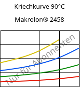 Kriechkurve 90°C, Makrolon® 2458, PC, Covestro