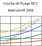 Courbe de fluage 90°C, Makrolon® 2458, PC, Covestro