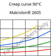 Creep curve 90°C, Makrolon® 2605, PC, Covestro