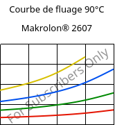 Courbe de fluage 90°C, Makrolon® 2607, PC, Covestro