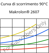 Curva di scorrimento 90°C, Makrolon® 2607, PC, Covestro