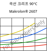 곡선 크리프 90°C, Makrolon® 2607, PC, Covestro
