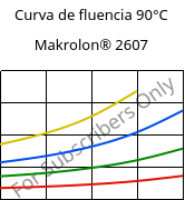 Curva de fluencia 90°C, Makrolon® 2607, PC, Covestro