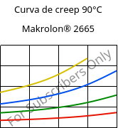 Curva de creep 90°C, Makrolon® 2665, PC, Covestro