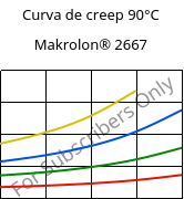 Curva de creep 90°C, Makrolon® 2667, PC, Covestro