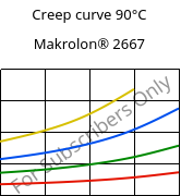 Creep curve 90°C, Makrolon® 2667, PC, Covestro