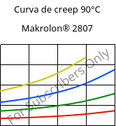 Curva de creep 90°C, Makrolon® 2807, PC, Covestro
