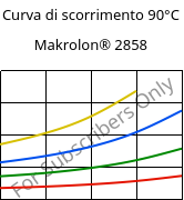 Curva di scorrimento 90°C, Makrolon® 2858, PC, Covestro