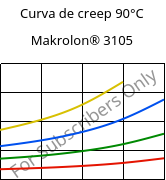 Curva de creep 90°C, Makrolon® 3105, PC, Covestro