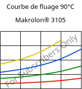 Courbe de fluage 90°C, Makrolon® 3105, PC, Covestro