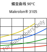 蠕变曲线 90°C, Makrolon® 3105, PC, Covestro