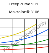 Creep curve 90°C, Makrolon® 3106, PC, Covestro