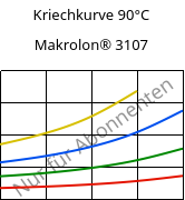 Kriechkurve 90°C, Makrolon® 3107, PC, Covestro