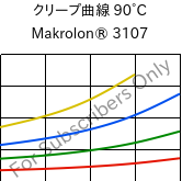 クリープ曲線 90°C, Makrolon® 3107, PC, Covestro