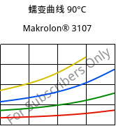 蠕变曲线 90°C, Makrolon® 3107, PC, Covestro