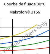 Courbe de fluage 90°C, Makrolon® 3156, PC, Covestro