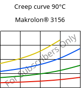 Creep curve 90°C, Makrolon® 3156, PC, Covestro
