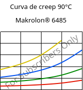 Curva de creep 90°C, Makrolon® 6485, PC, Covestro