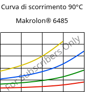 Curva di scorrimento 90°C, Makrolon® 6485, PC, Covestro
