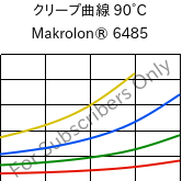 クリープ曲線 90°C, Makrolon® 6485, PC, Covestro