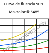 Curva de fluencia 90°C, Makrolon® 6485, PC, Covestro