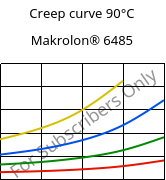 Creep curve 90°C, Makrolon® 6485, PC, Covestro