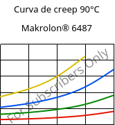 Curva de creep 90°C, Makrolon® 6487, PC, Covestro