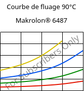 Courbe de fluage 90°C, Makrolon® 6487, PC, Covestro