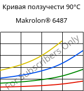 Кривая ползучести 90°C, Makrolon® 6487, PC, Covestro