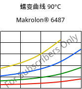 蠕变曲线 90°C, Makrolon® 6487, PC, Covestro