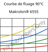 Courbe de fluage 90°C, Makrolon® 6555, PC, Covestro