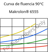 Curva de fluencia 90°C, Makrolon® 6555, PC, Covestro