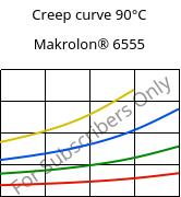 Creep curve 90°C, Makrolon® 6555, PC, Covestro