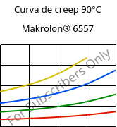 Curva de creep 90°C, Makrolon® 6557, PC, Covestro