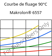 Courbe de fluage 90°C, Makrolon® 6557, PC, Covestro