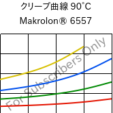 クリープ曲線 90°C, Makrolon® 6557, PC, Covestro