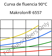 Curva de fluencia 90°C, Makrolon® 6557, PC, Covestro